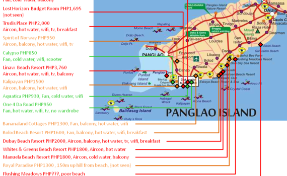 Panglao Where To Stay
